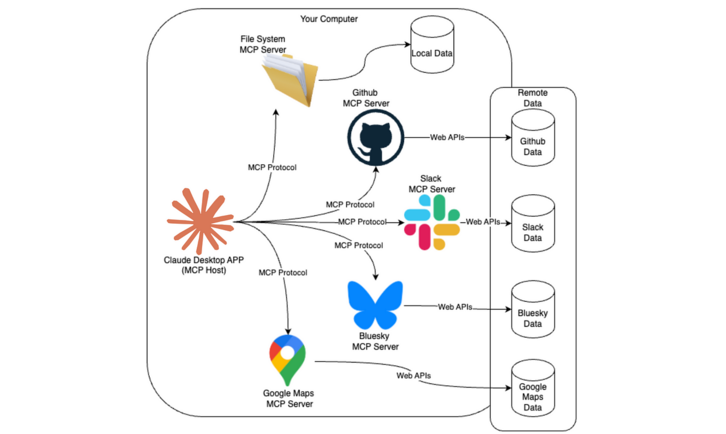 Pinecone MCP Server