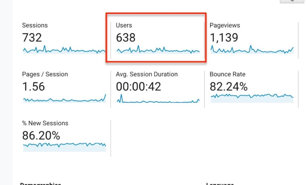 User khác Session và Pageview như thế nào?