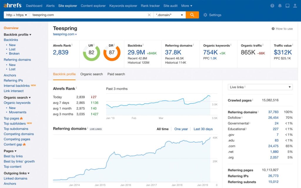 Phần mềm SEO Ahrefs
