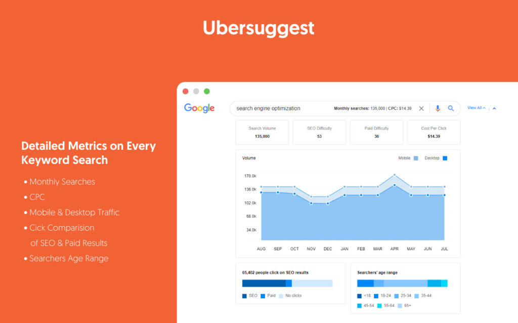 Phần mềm SEO Ubersuggest