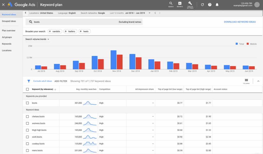 Phần mềm phân tích từ khoá Google Keyword Planner