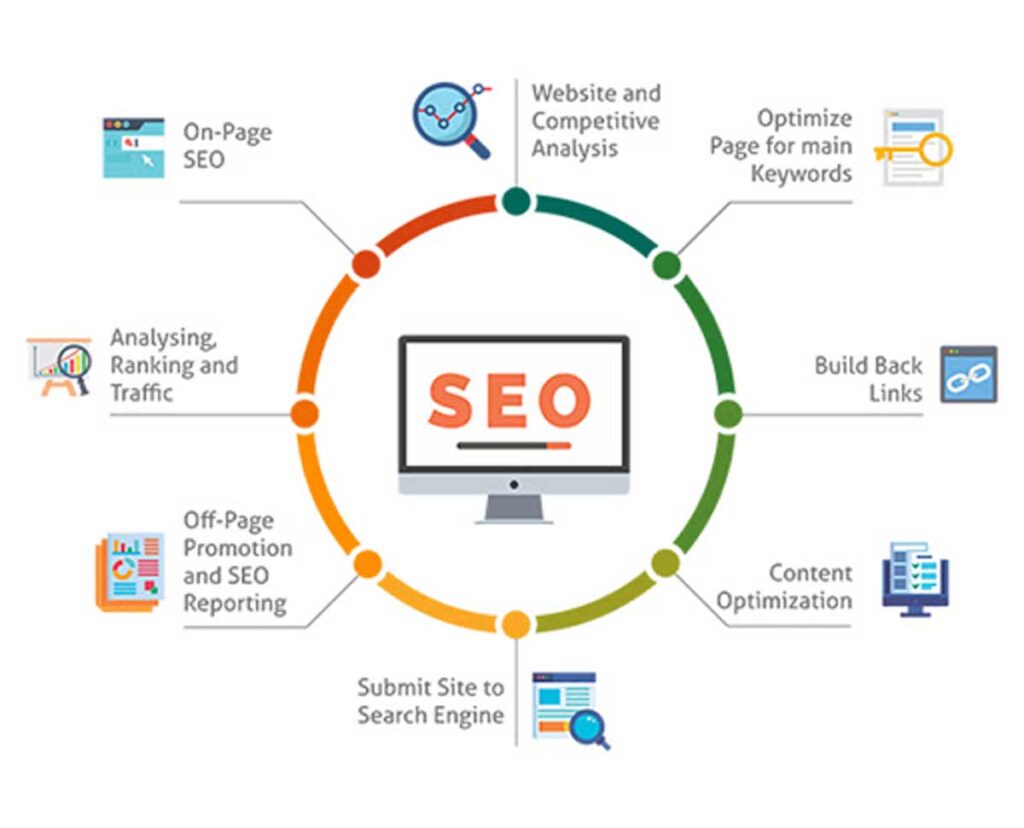 Phần mềm SEO web là gì? 