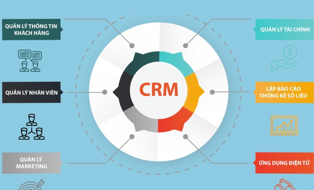 Những chức năng quan trọng của phần mềm CRM