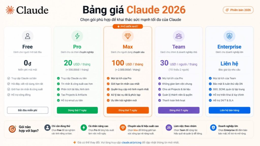 Giá gói Claude team so với các gói khác 