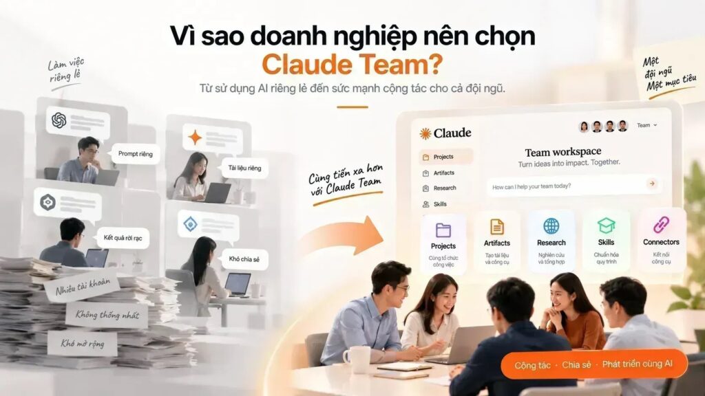 Những điều cần kiểm tra trước khi đăng ký Claude Team