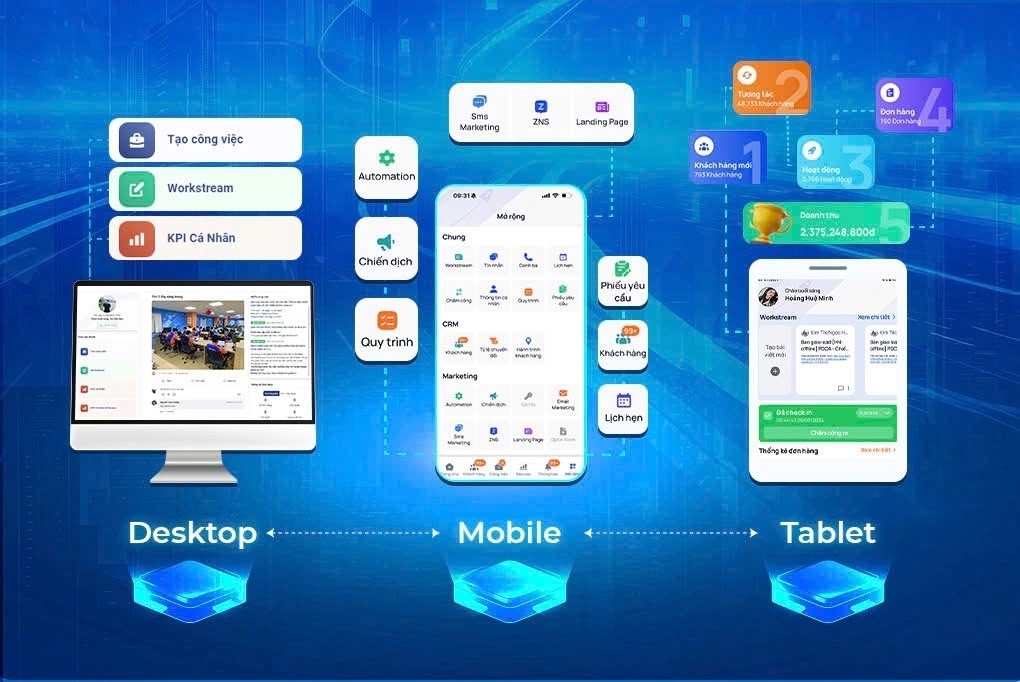 Phần mềm Getfly CRM