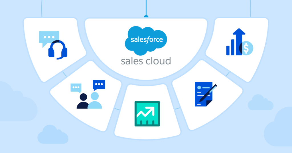 Phần mềm Salesforce Sales Cloud