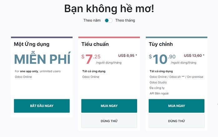Phần mềm SAP bao nhiêu tiền?